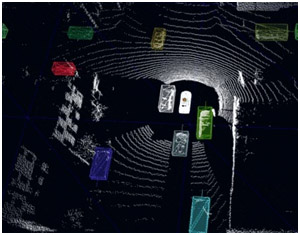 3D LIDAR and RADAR